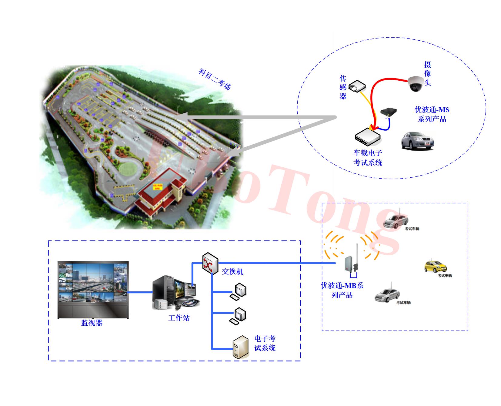 科目二考試拓?fù)鋱D.jpg 科目二考試拓?fù)鋱D.jpg