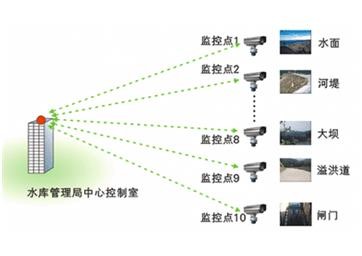 拓?fù)鋱D.jpg 拓?fù)鋱D.jpg